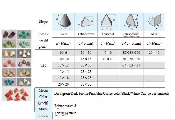 树脂磨料 尺寸明细